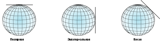 Азимутальные проекции