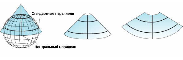 Коническая проекция